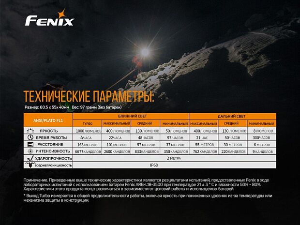 Набор Fenix HM65R LED HeadlightE-LITE, HM65RE-LITE - 24