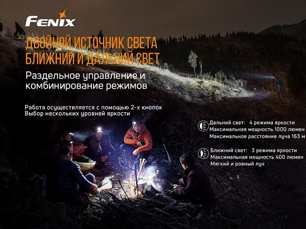 Набор Fenix HM65R LED HeadlightE-LITE, HM65RE-LITE - 22